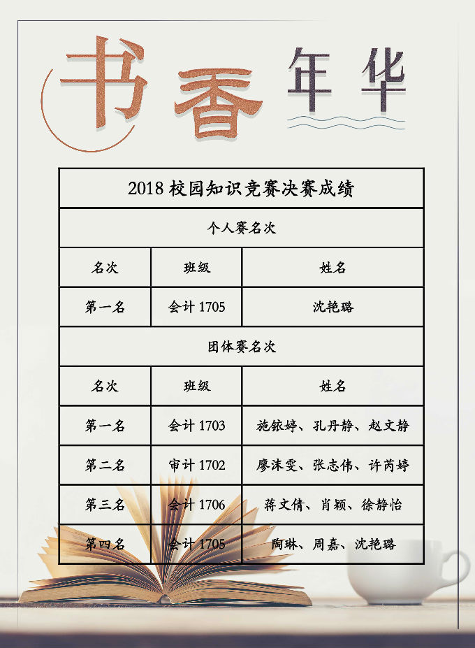 知识竞赛成绩.jpg